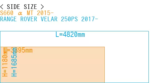 #S660 α MT 2015- + RANGE ROVER VELAR 250PS 2017-
